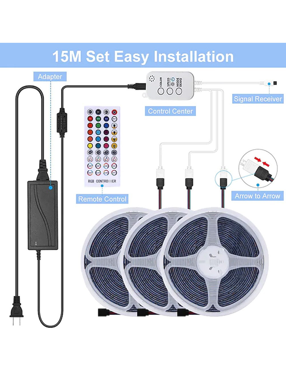 Y6 44KEY WIFI CONTROL STRIP LIGHT 15MTR 12V 3 ROLLS SET