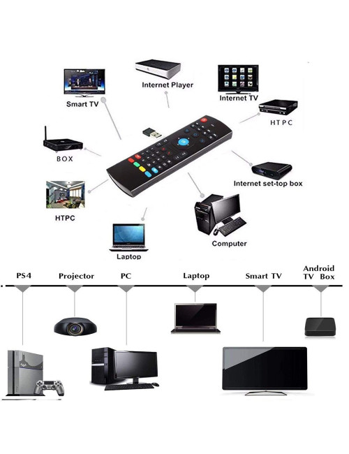 MOTION SENSING AIR FLY MOUSE 2.4G