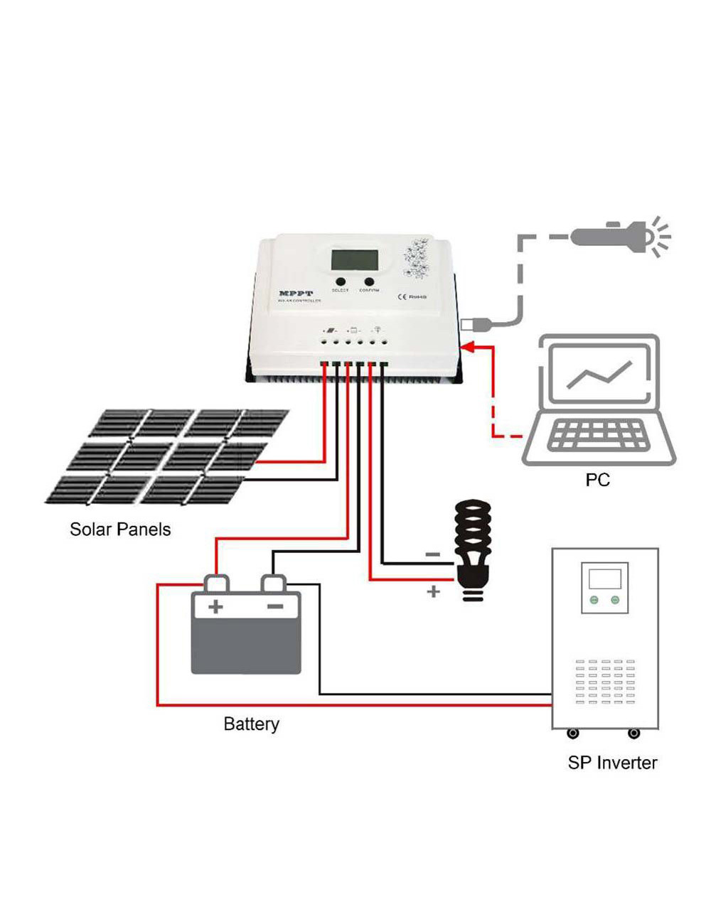 MPPT SOLAR CONTROLLER 12/24V 15 AMP