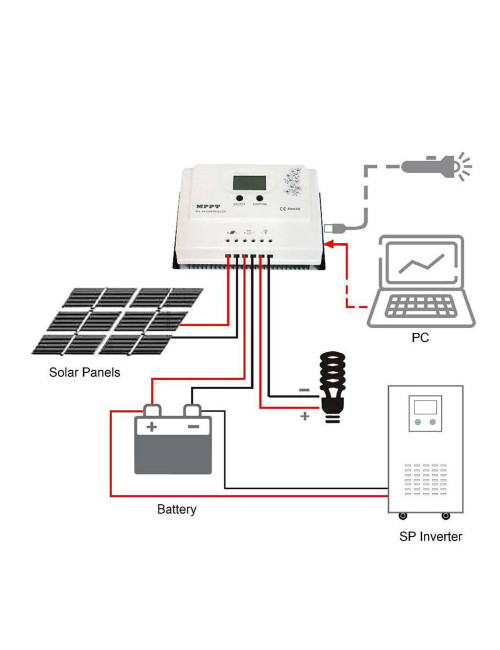 MPPT SOLAR CONTROLLER 12/24V 15 AMP