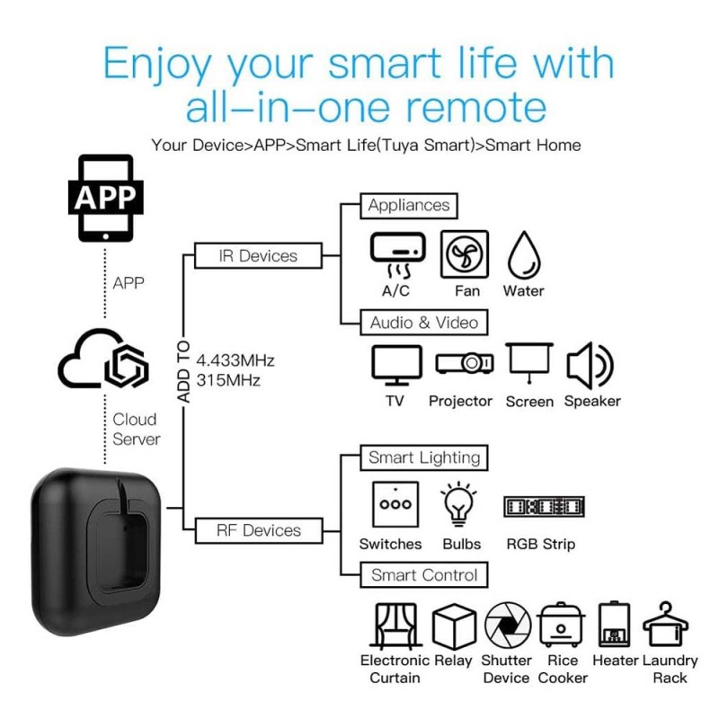 IR+RF WIFI جهاز تحكم ريموت سمارت