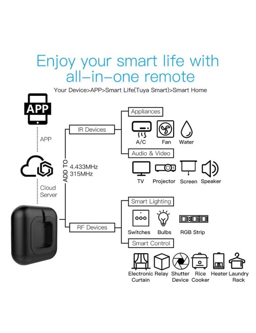 SMART REMOTE IR+RF CONTROLLER
