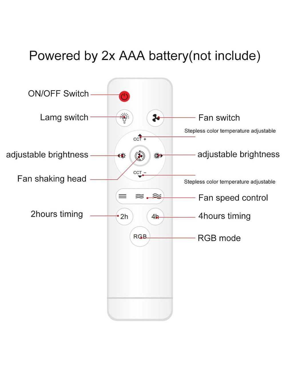 CM-073 MULTI-FUNCTION FAN LIGHT