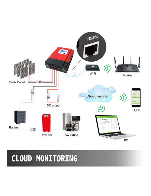 100A MPPT منظم كهرباء طاقة شمسية CHN