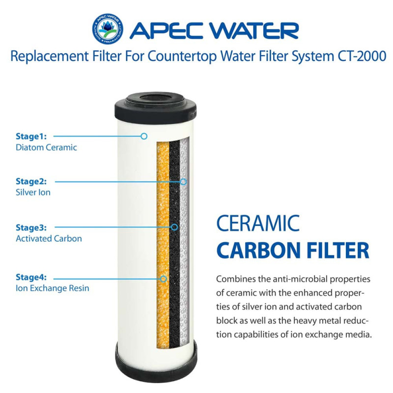 BRITISH BERKEFELD CERAMIC FILTER W9220402