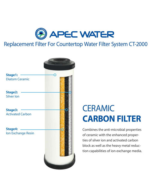BRITISH BERKEFELD CERAMIC FILTER W9220402