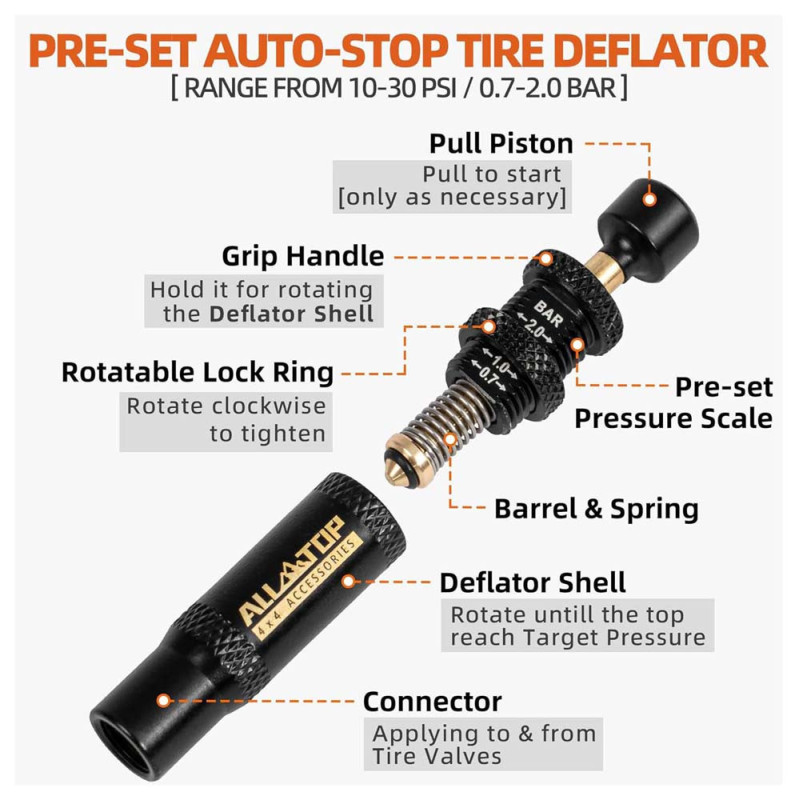 TYRE DEFLATION