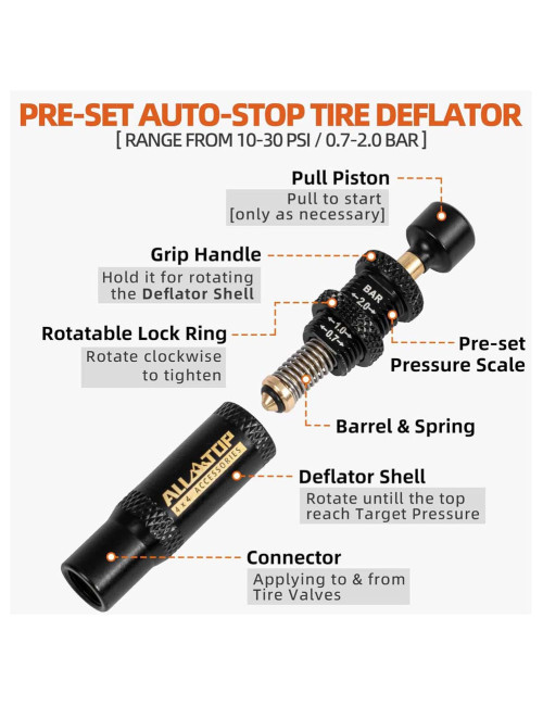 TYRE DEFLATION